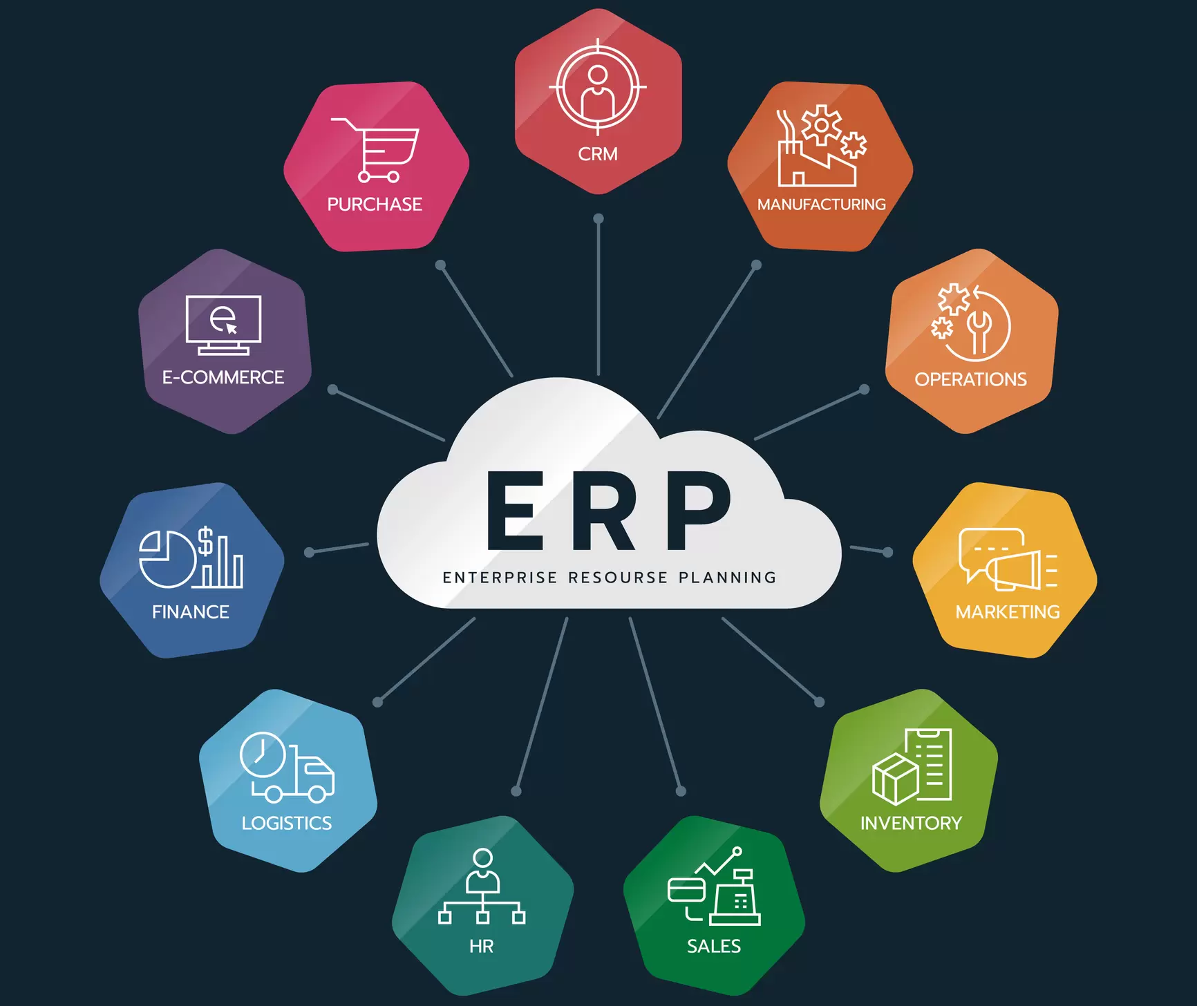 ERPサービス事業イメージ
